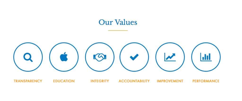 Meridian-Property-Management-Company-Values