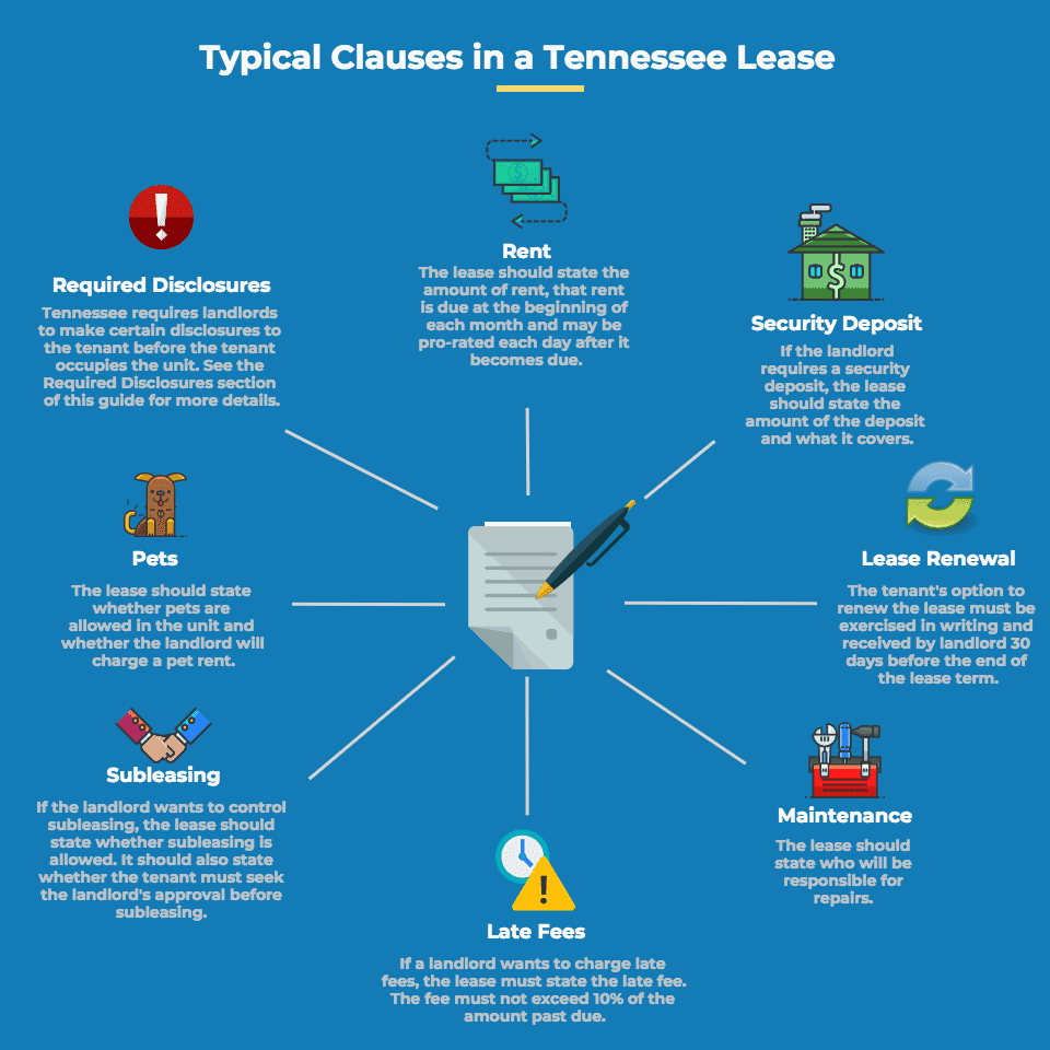 Lessee vs tenant